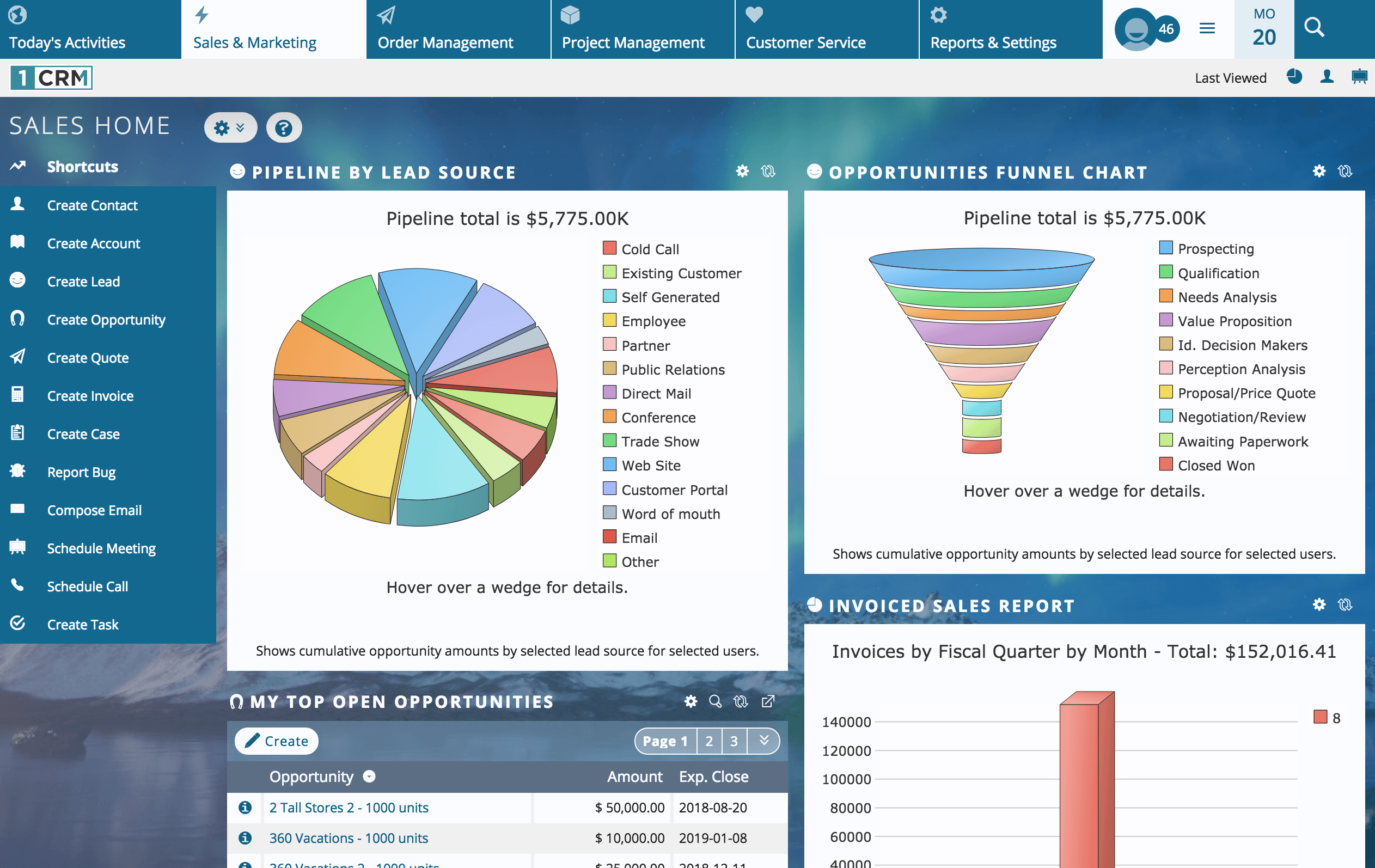Sales-Charts-1CRM