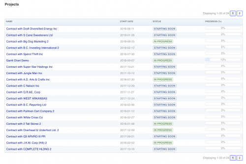Check on Project Progress, Exchange Notes and Files