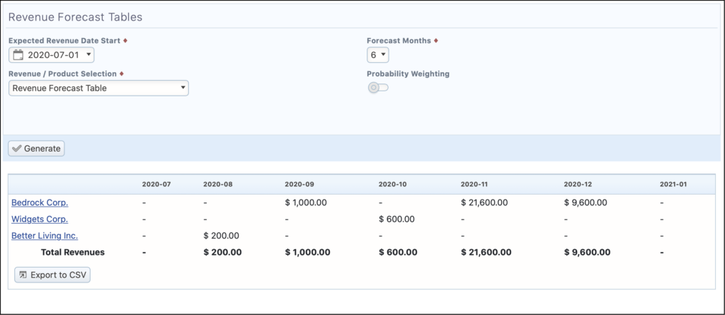 Revenue Forecast Table